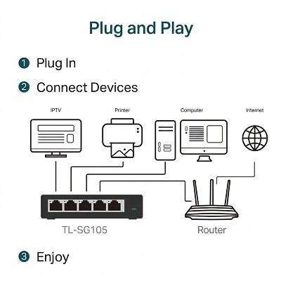 SWITCH TP-LINK 5 PUERTOS TL-SG105 GIGABIT